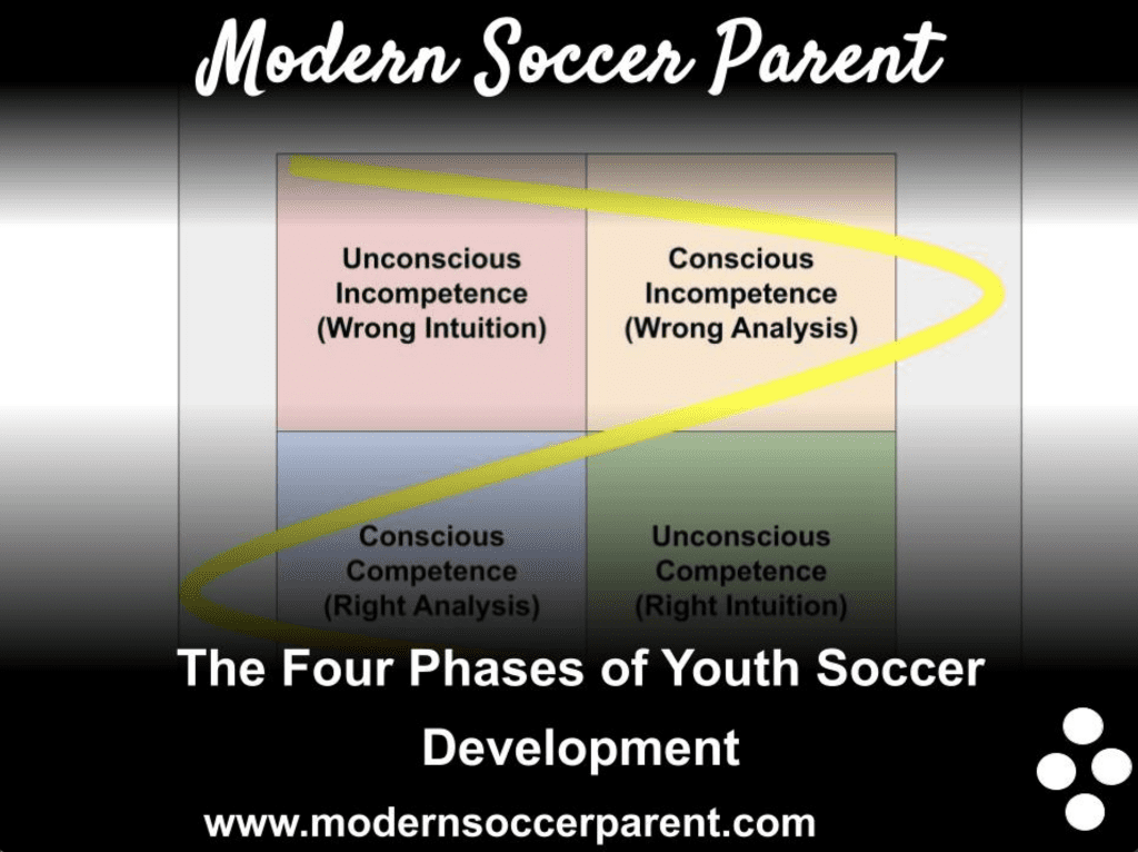 Youth Soccer Development